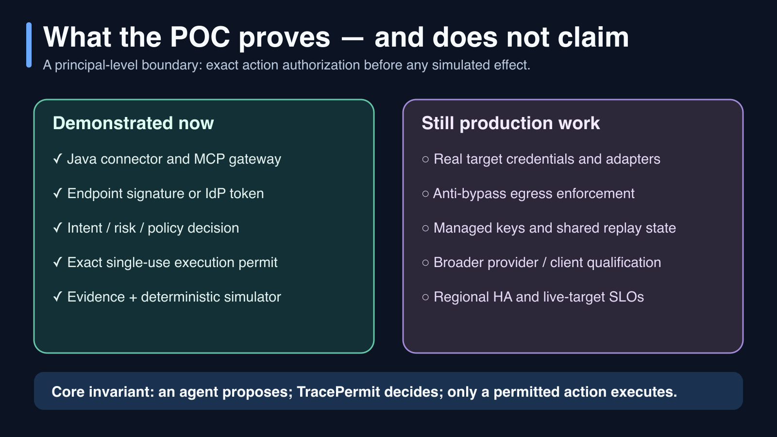 TracePermit Claim Boundary